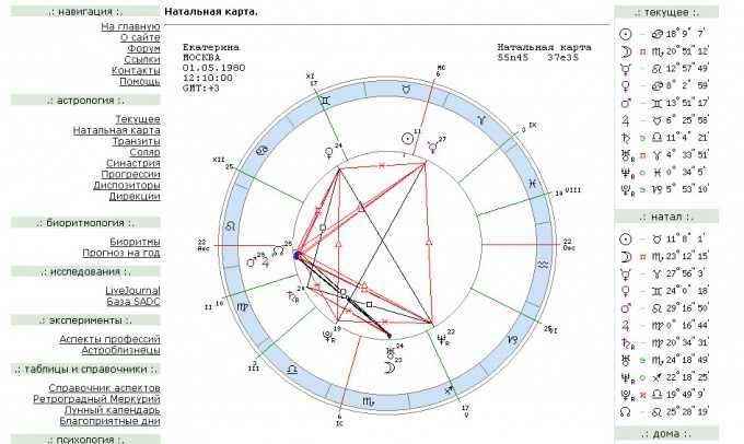 Как научиться самому составлять гороскоп