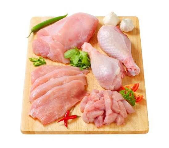 Классификация мяса птицы